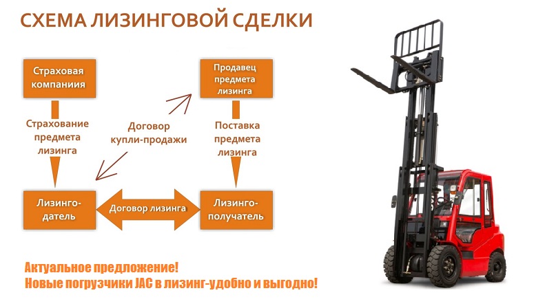 Вилочные погрузчики JAC в лизинг
